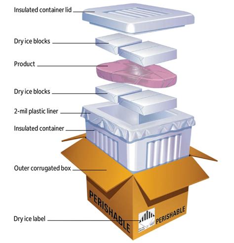 fedex perishable shipping rates.